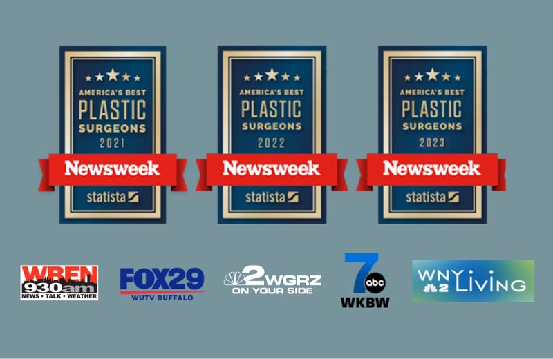 Newsweek: America's Best Plastic Surgeons 2021, 2022, 2023; Appearances on WREN 930am, FOX 29 Buffalo, NBC 2 WGRZ, ABC 7 WKBW, NBC 2 WNY Living.